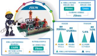 畢節(jié)市人民政府門戶網(wǎng)站 驅(qū)動(dòng)軟件科技領(lǐng)域的技術(shù)創(chuàng)新與發(fā)展